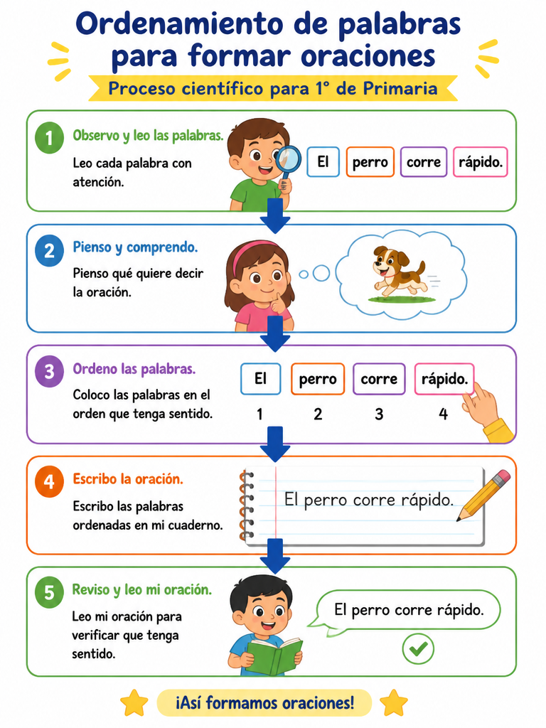 Ordenamiento de palabras para formar oraciones — imagen 1 de 1