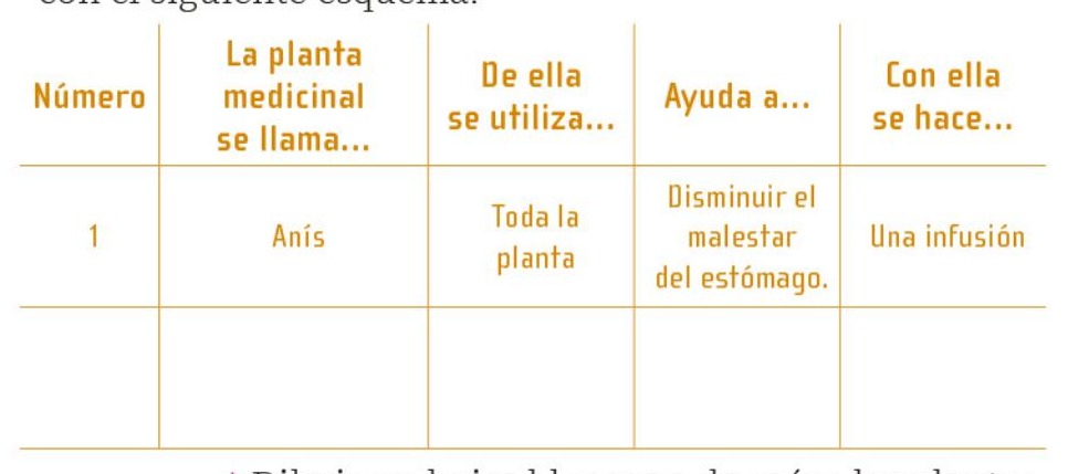 Ilustración del libro de texto oficial