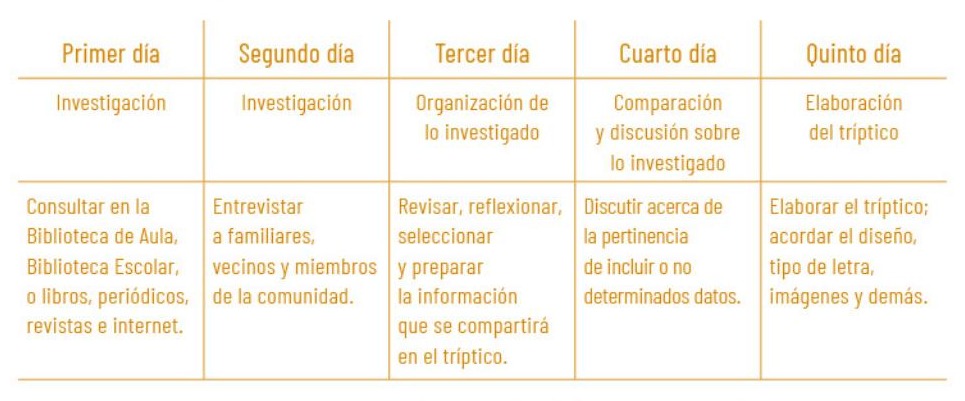 Ilustración del libro de texto oficial