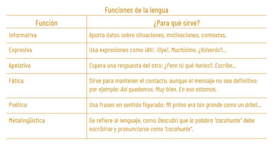 Ilustración del libro de texto oficial