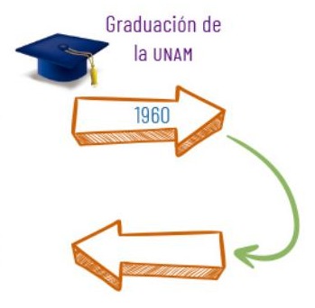 Ilustración del libro de texto oficial