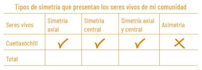 Ilustración del libro de texto oficial