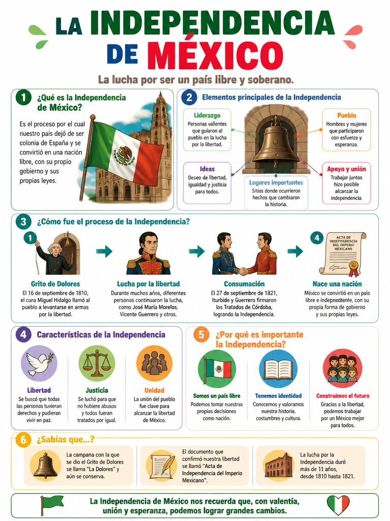 La idependencia de México — imagen 1 de 1