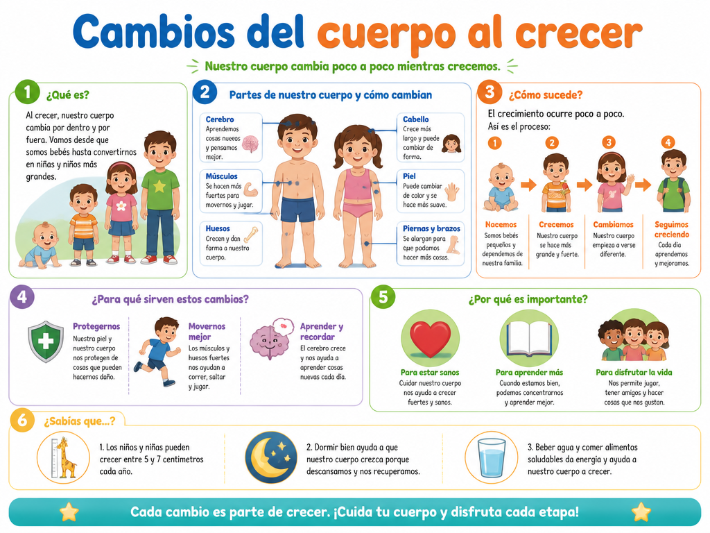 Cambios del cuerpo al crecer — imagen 1 de 1