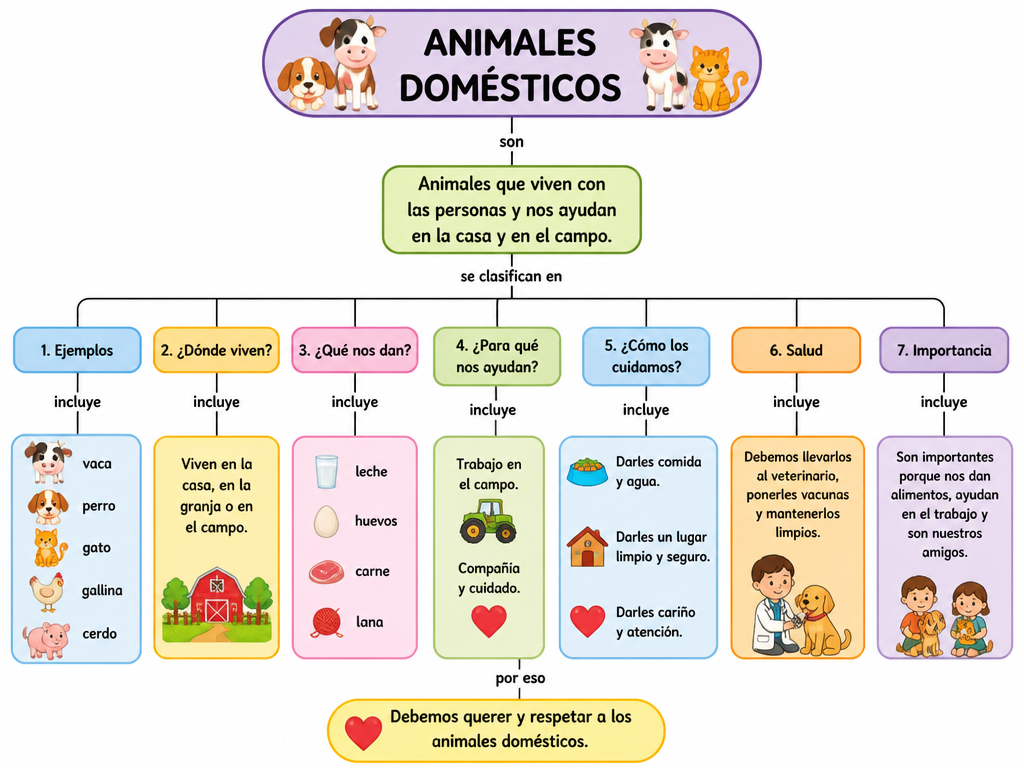 Animales domésticos — imagen 1 de 1