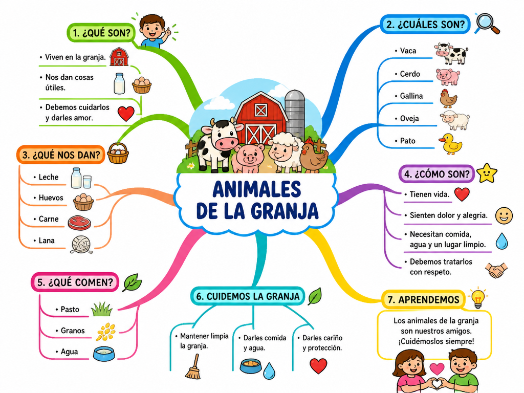 Animales de la granja — imagen 1 de 1