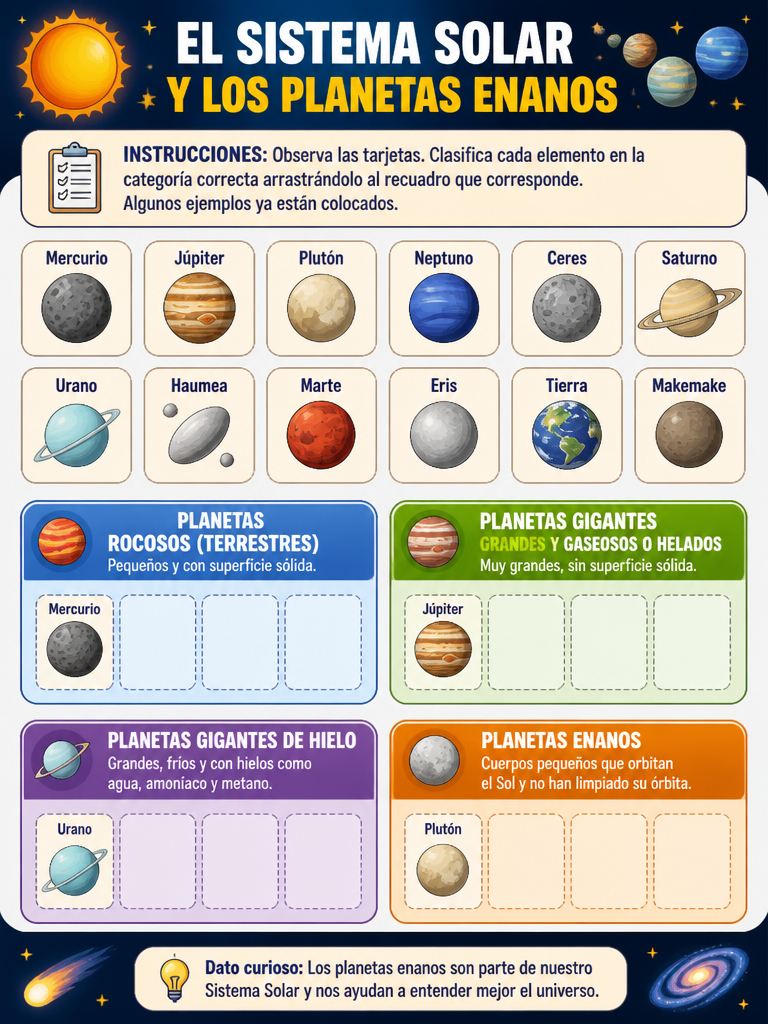 El Sistema Solar y los Planetas Enanos