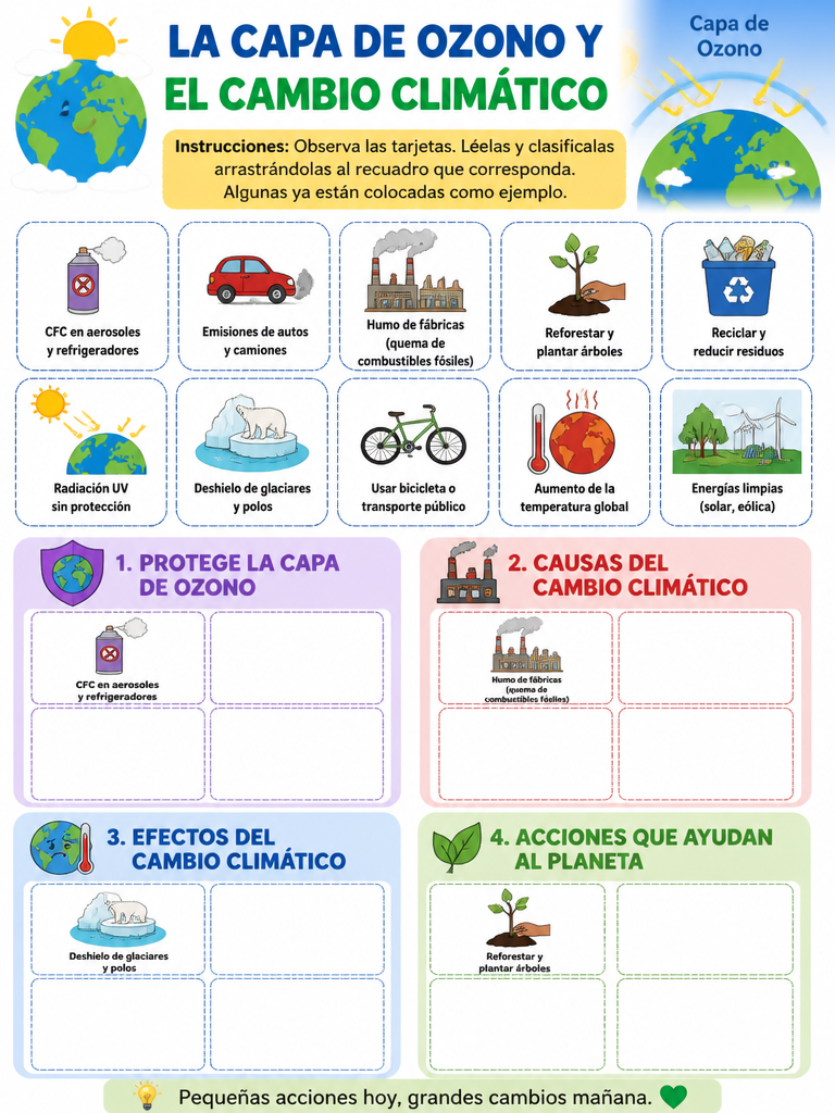 La Capa de Ozono y el Cambio Climático