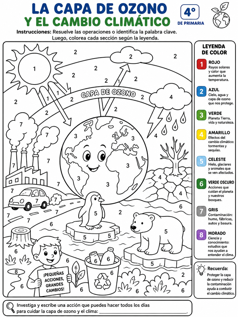La Capa de Ozono y el Cambio Climático