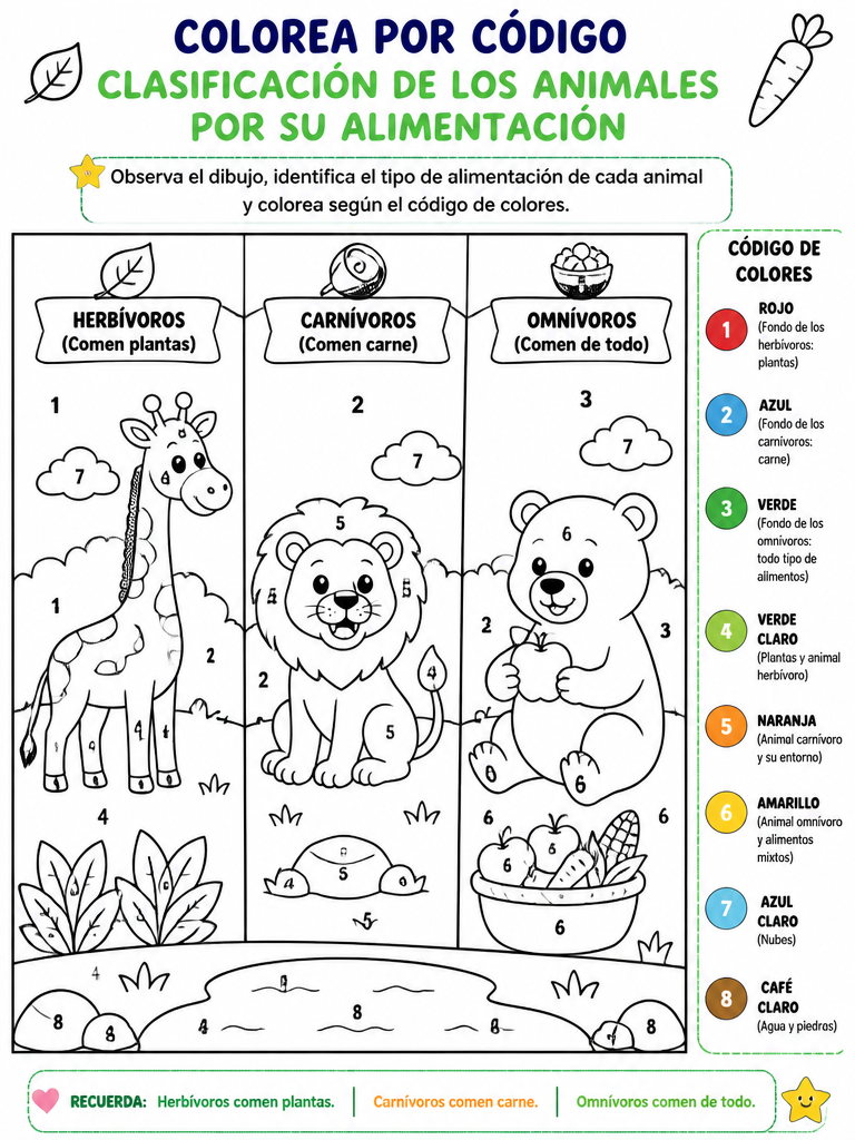 Clasificación de los Animales por su Alimentación
