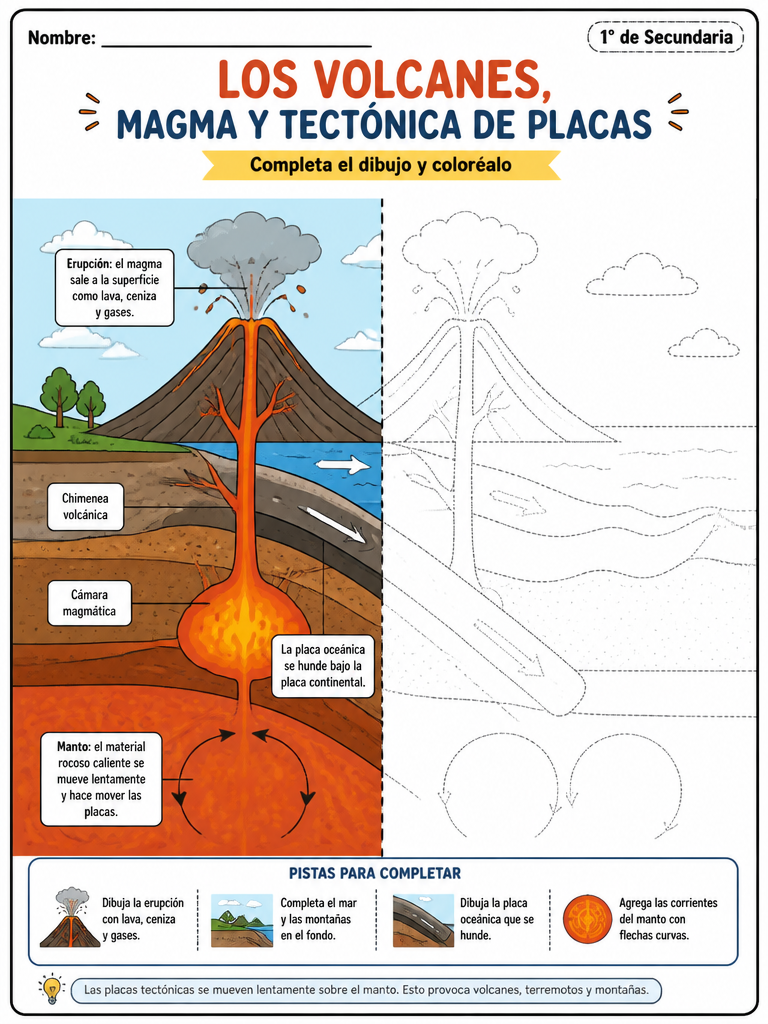Los Volcanes, Magma y Tectónica de Placas