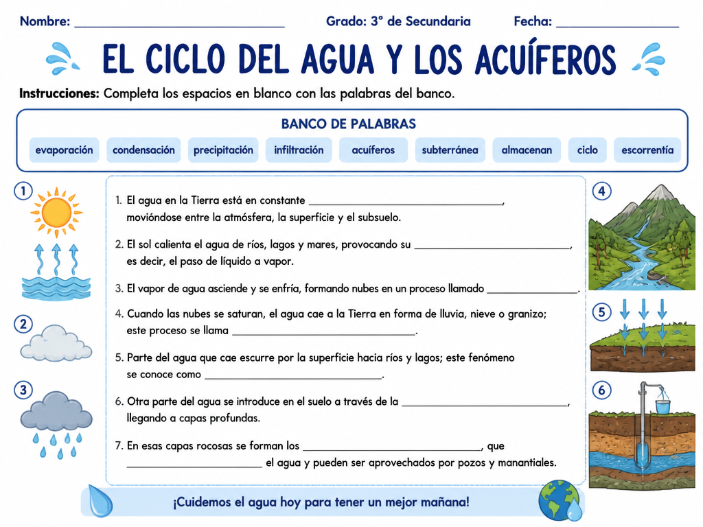 El Ciclo del Agua y los Acuíferos