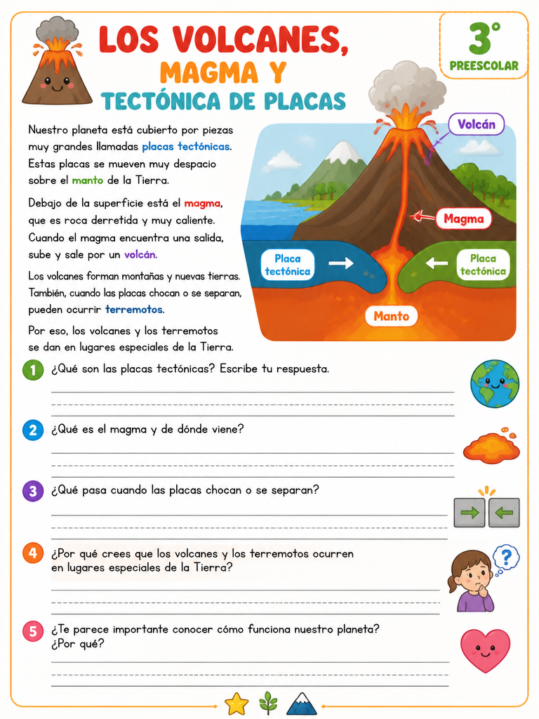 Los Volcanes, Magma y Tectónica de Placas