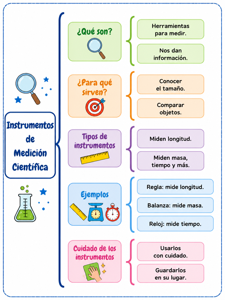 Instrumentos de Medición Científica