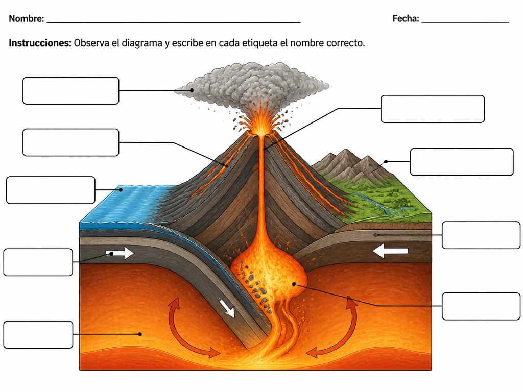 Los Volcanes, Magma y Tectónica de Placas
