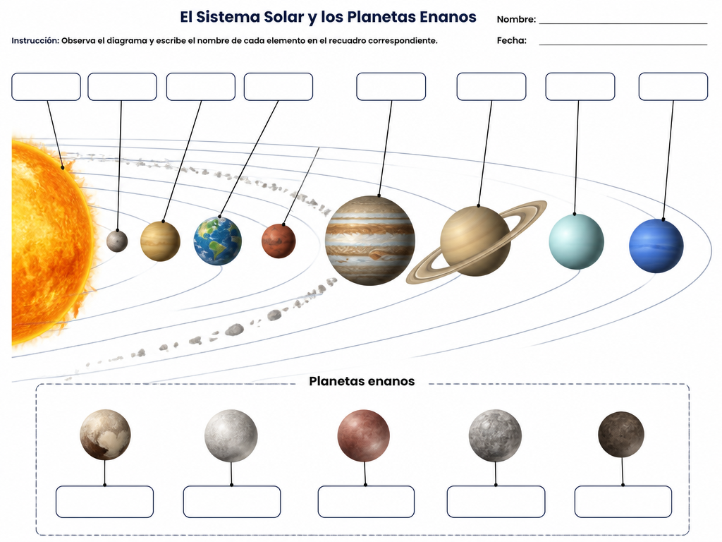 El Sistema Solar y los Planetas Enanos