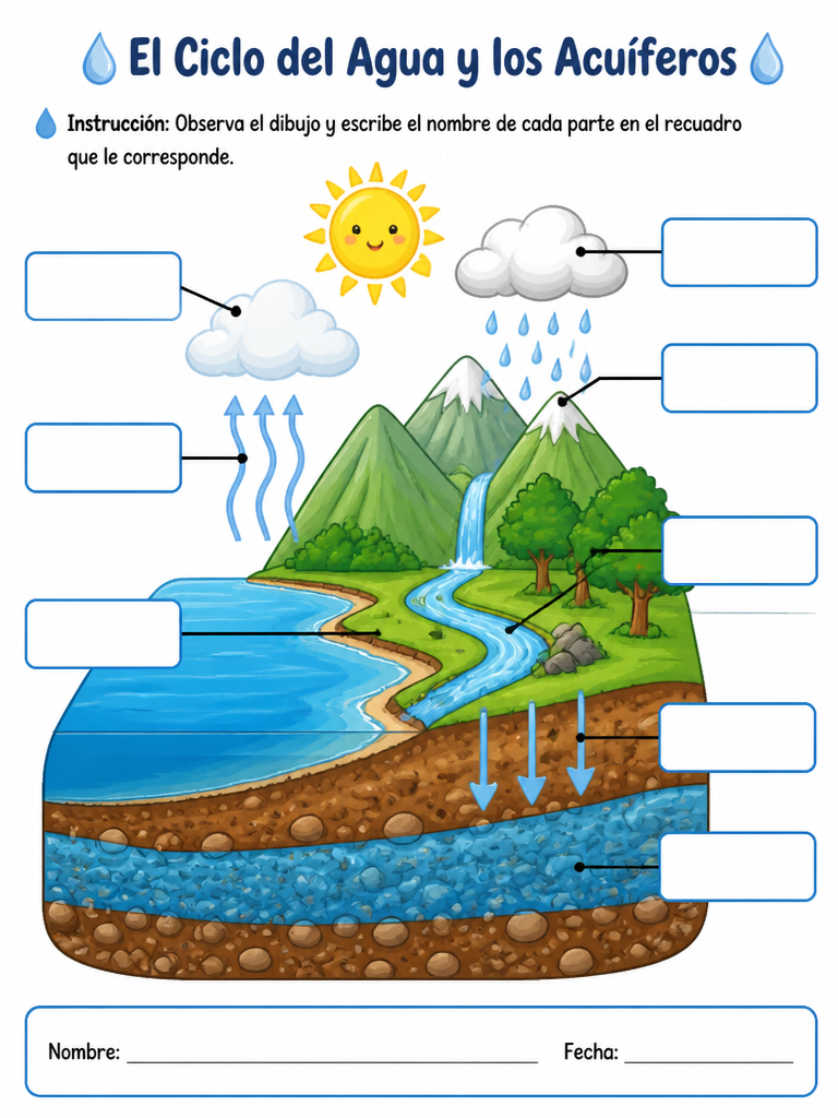 El Ciclo del Agua y los Acuíferos
