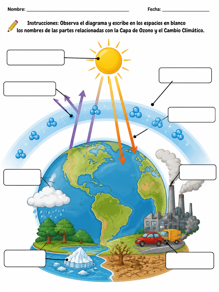 La Capa de Ozono y el Cambio Climático