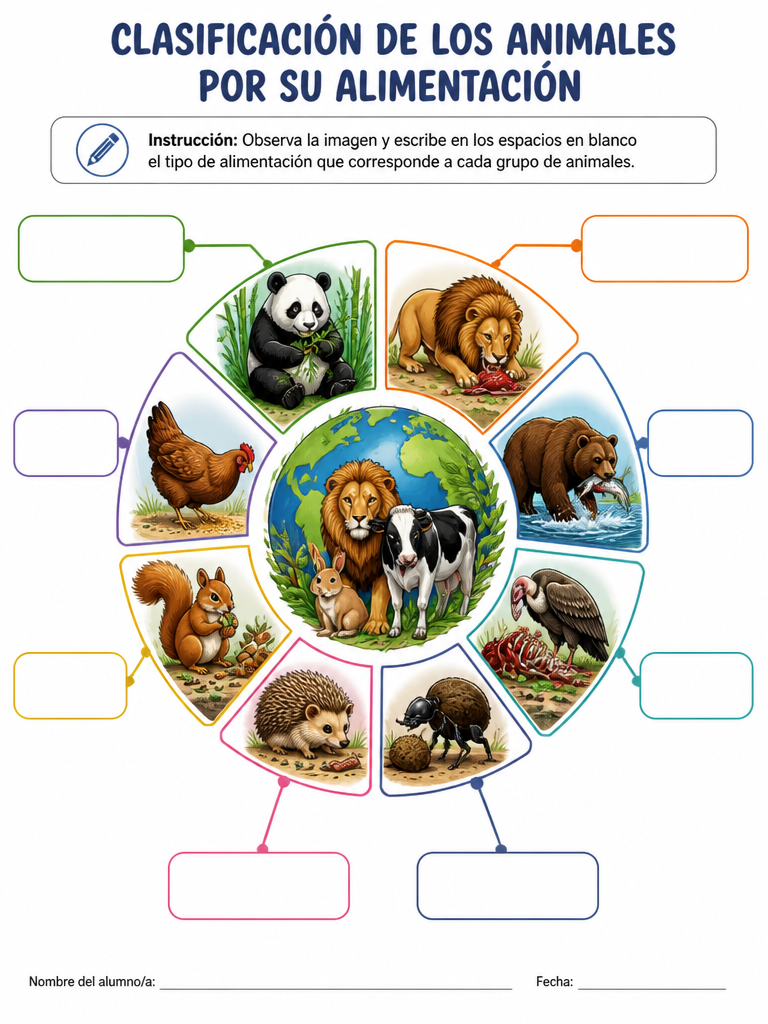 Clasificación de los Animales por su Alimentación