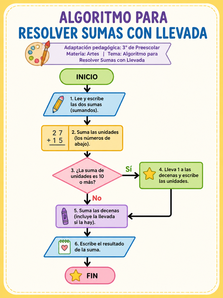 Algoritmo para Resolver Sumas con Llevada