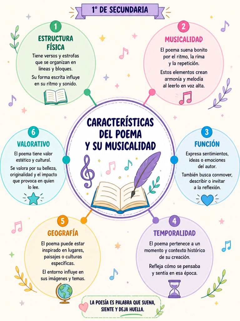 Características del Poema y su Musicalidad