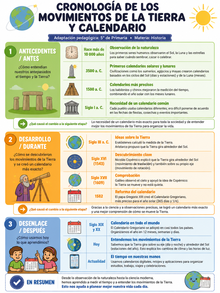 Cronología de los Movimientos de la Tierra y Calendario