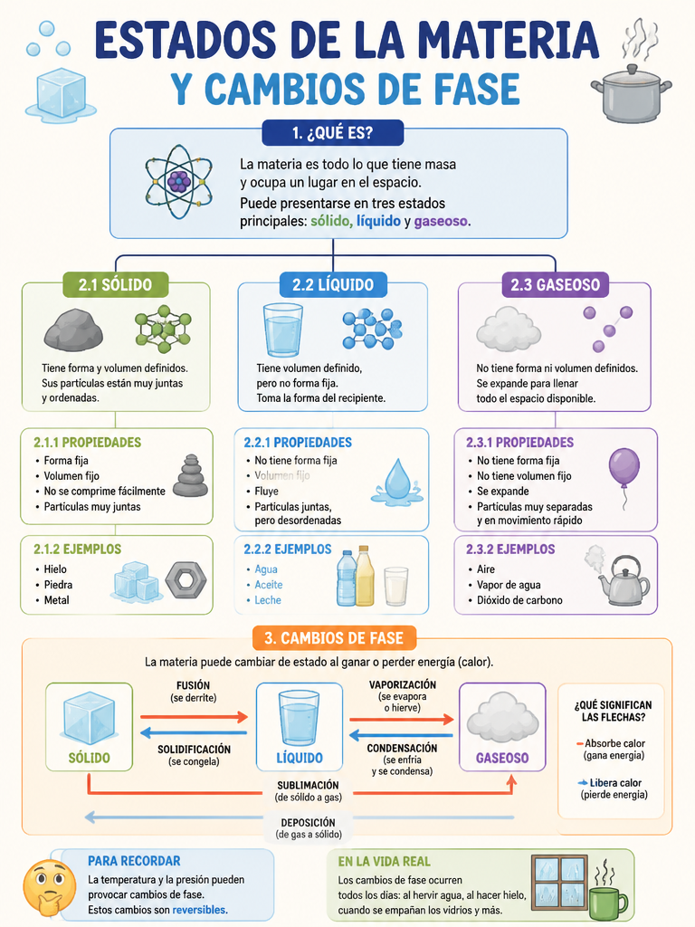 Estados de la Materia y Cambios de Fase