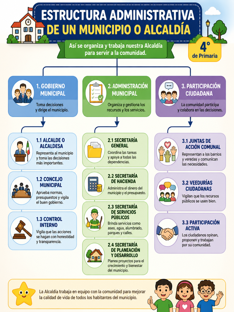 Estructura Administrativa de un Municipio o Alcaldía