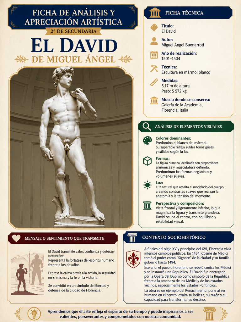 El David de Miguel Ángel