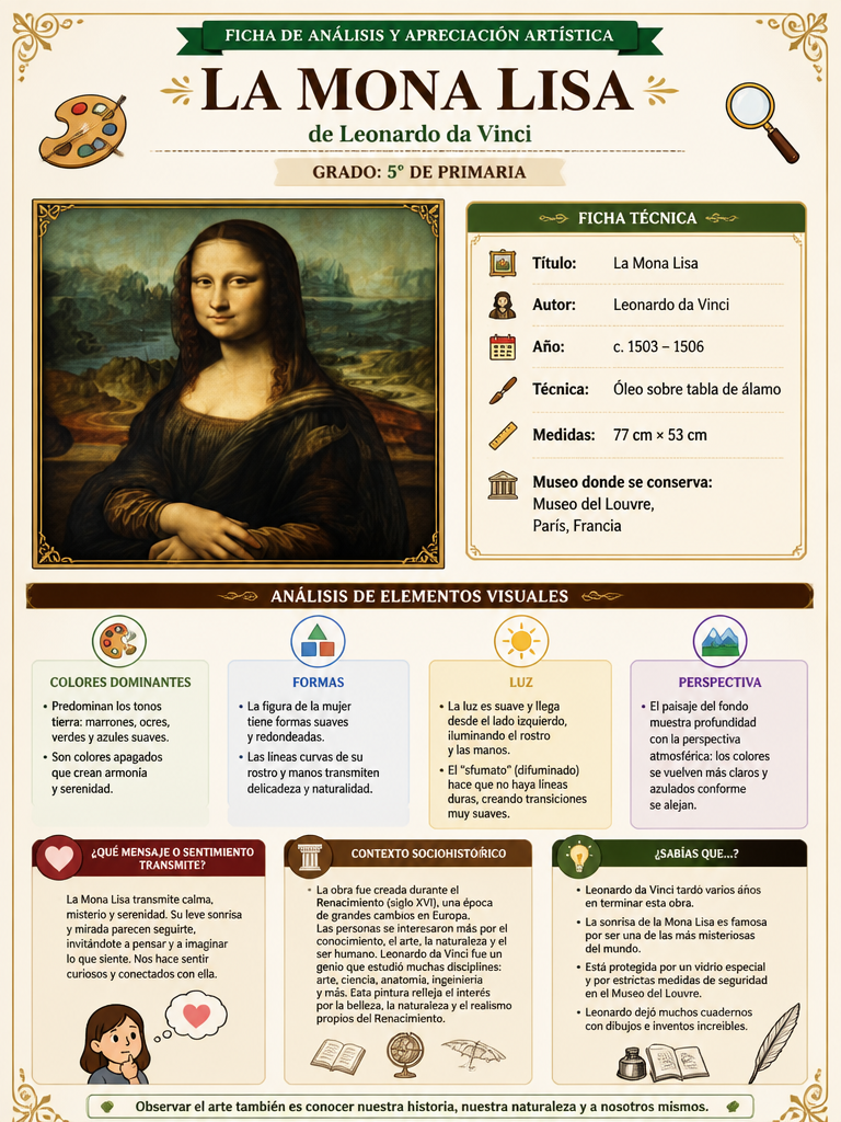 La Mona Lisa de Leonardo da Vinci