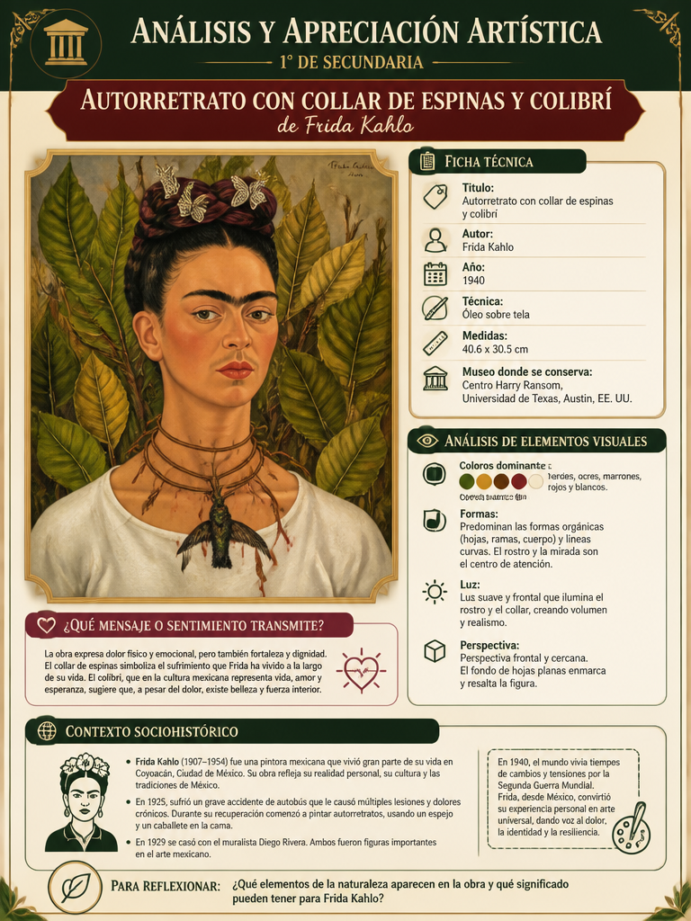 Autorretrato con Collar de Espinas de Frida Kahlo
