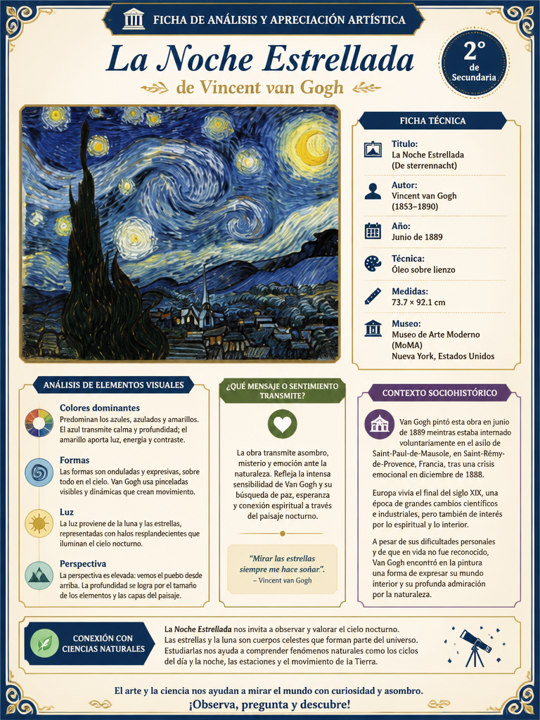 La Noche Estrellada de Vincent van Gogh