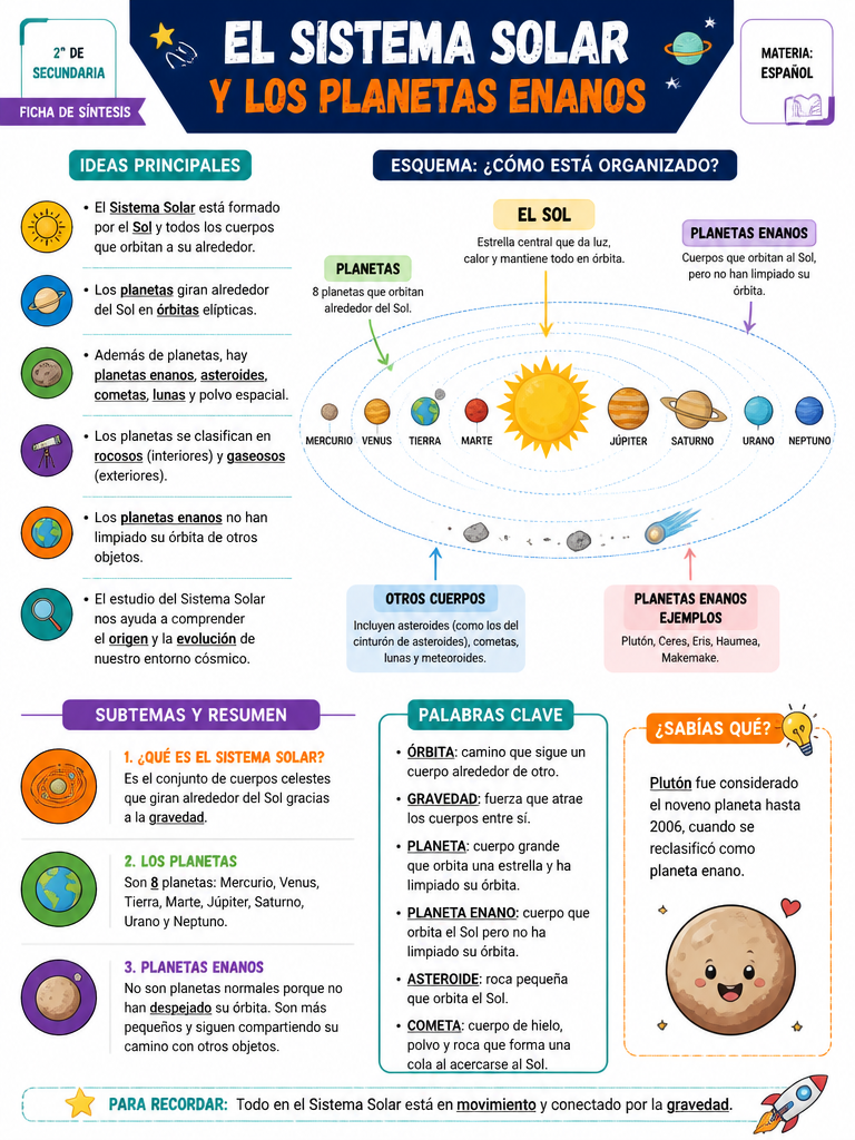 El Sistema Solar y los Planetas Enanos