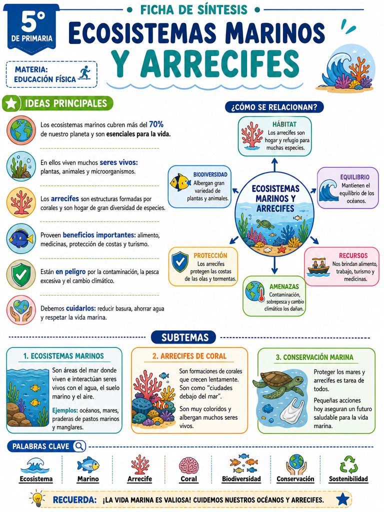 Ecosistemas Marinos y Arrecifes