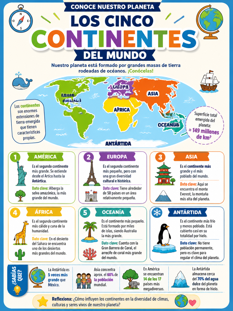 Los Cinco Continentes del Mundo