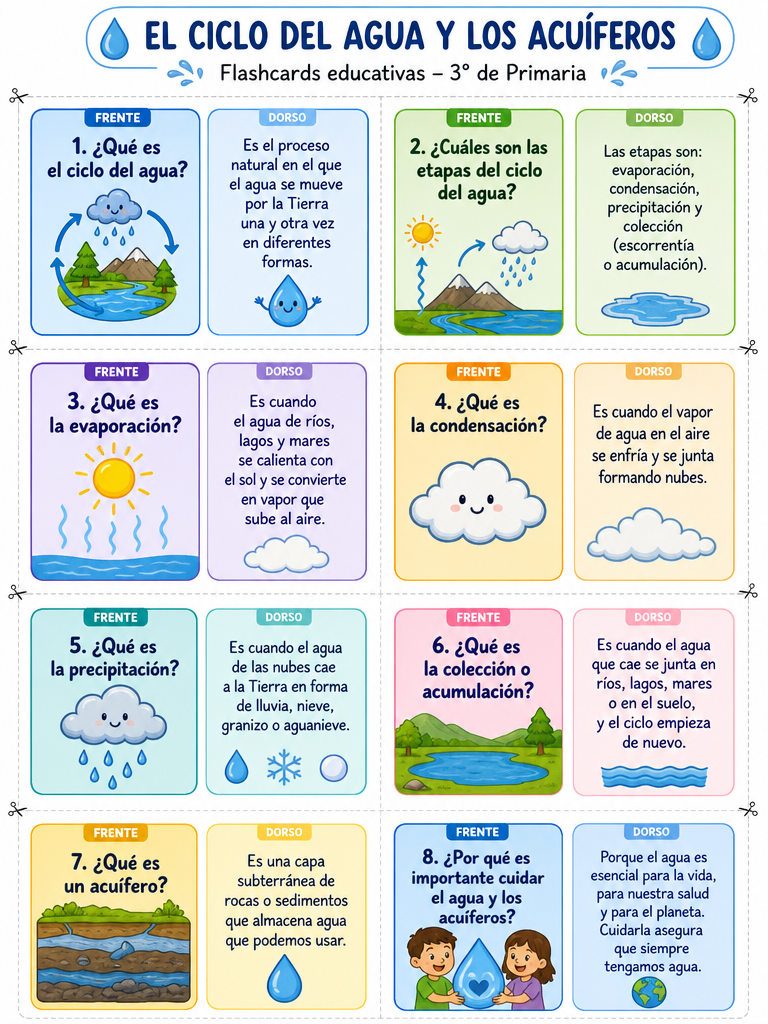 El Ciclo del Agua y los Acuíferos