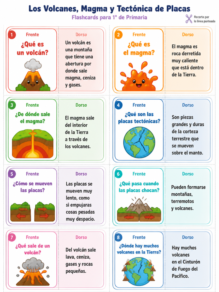 Los Volcanes, Magma y Tectónica de Placas