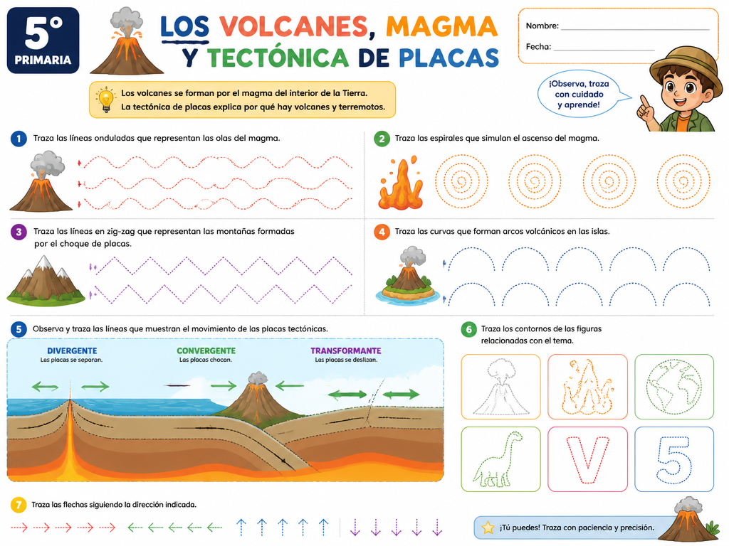 Los Volcanes, Magma y Tectónica de Placas