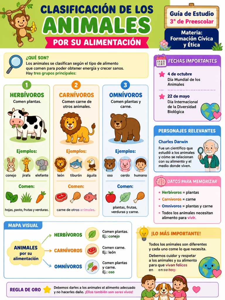 Clasificación de los Animales por su Alimentación