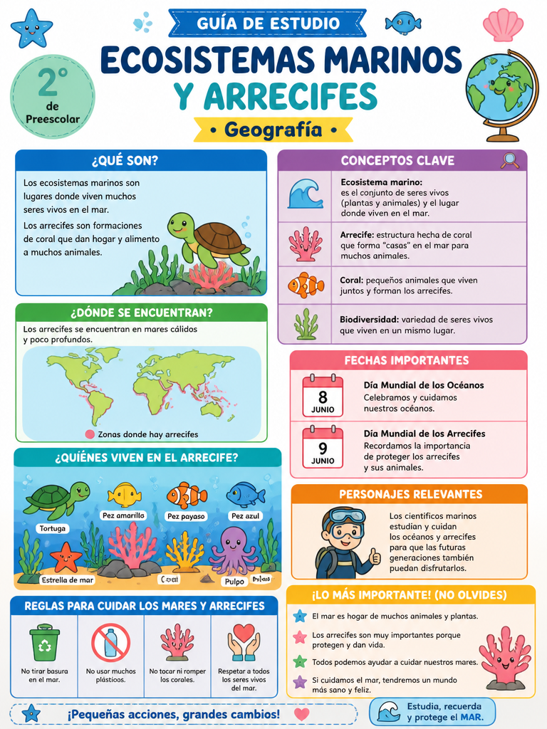 Ecosistemas Marinos y Arrecifes
