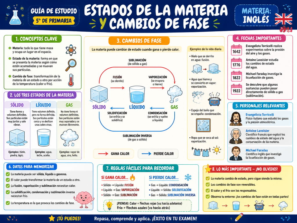 Estados de la Materia y Cambios de Fase