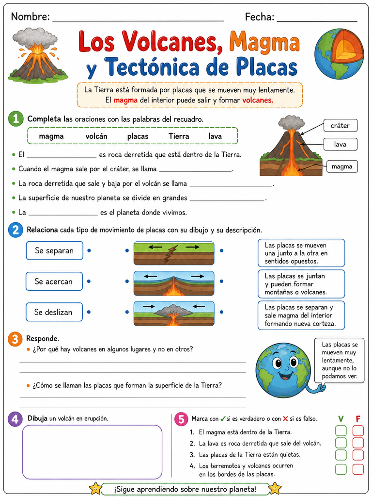 Los Volcanes, Magma y Tectónica de Placas