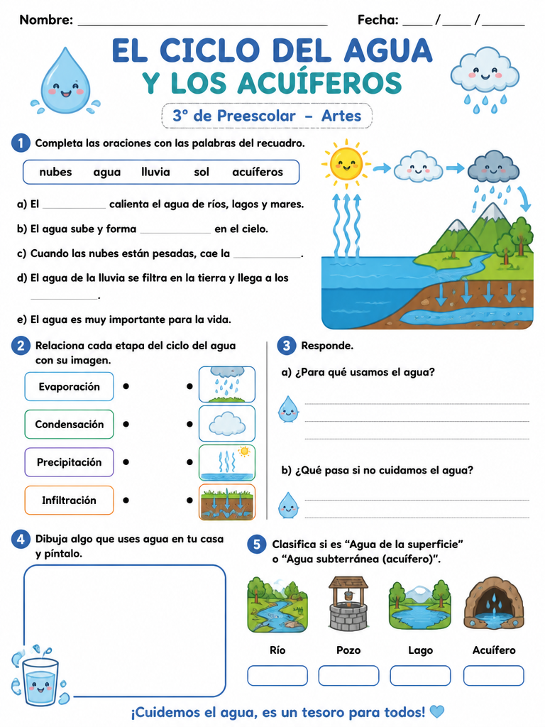 El Ciclo del Agua y los Acuíferos