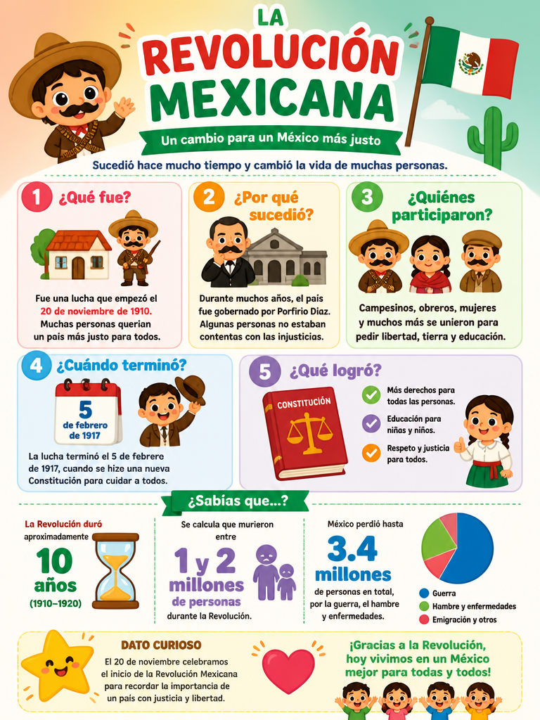 La Revolución Mexicana