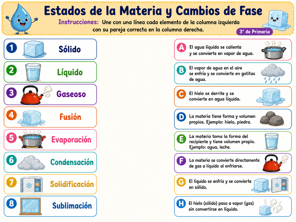 Estados de la Materia y Cambios de Fase