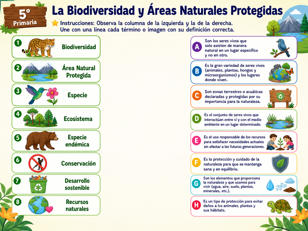 La Biodiversidad y Áreas Naturales Protegidas