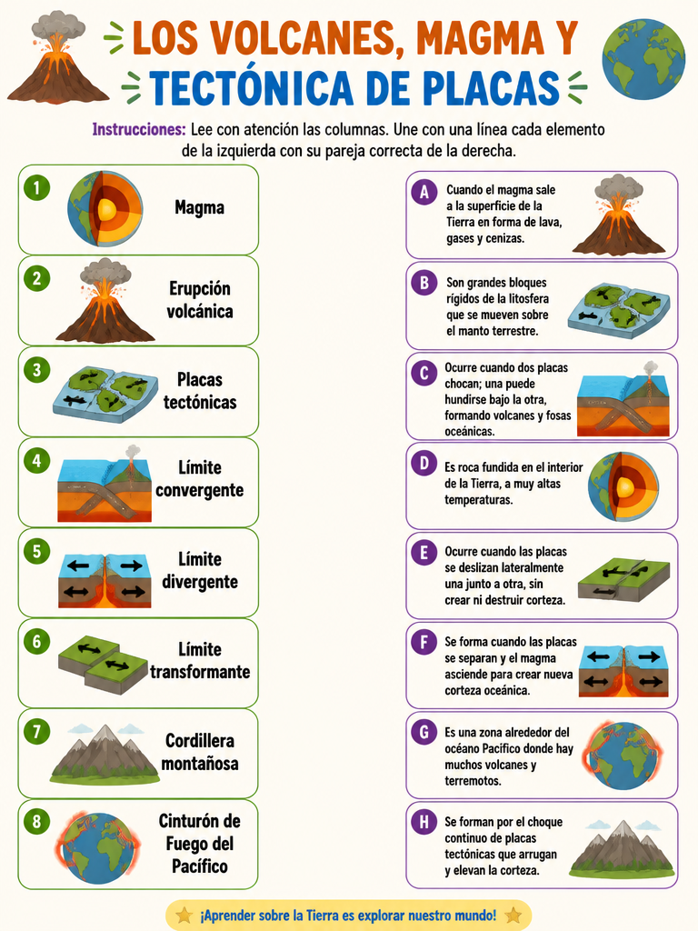 Los Volcanes, Magma y Tectónica de Placas