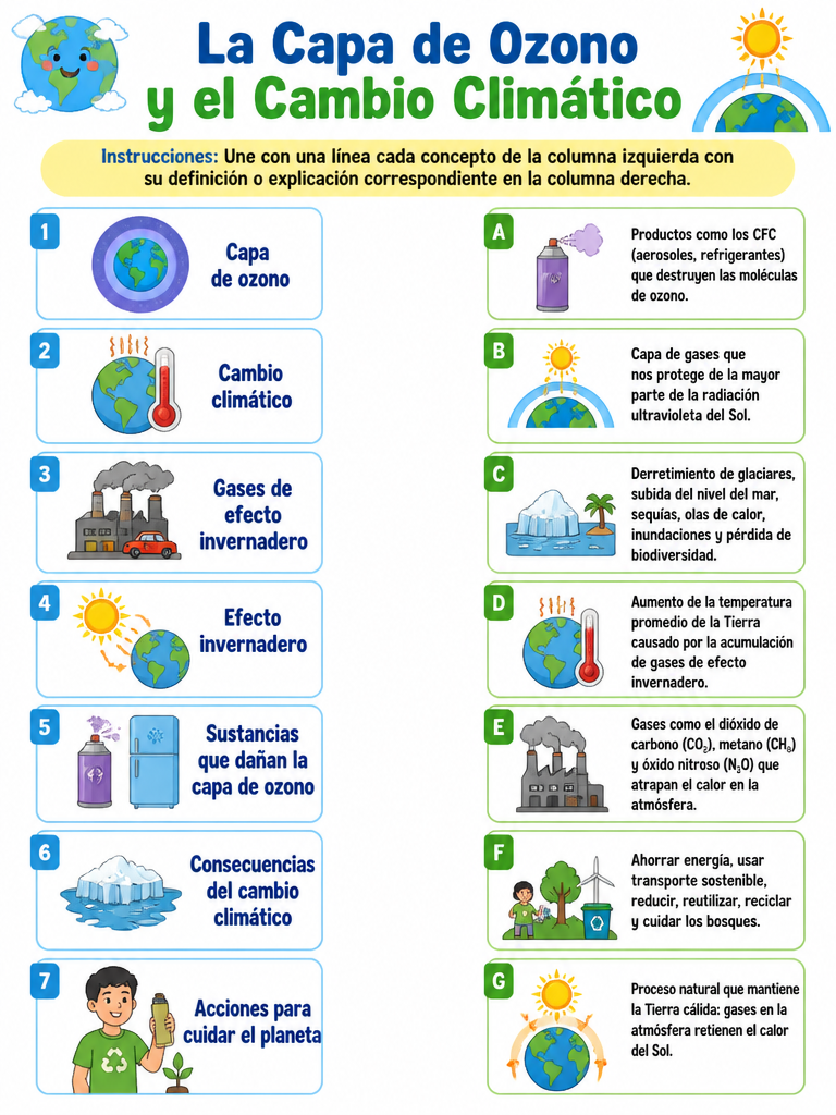 La Capa de Ozono y el Cambio Climático