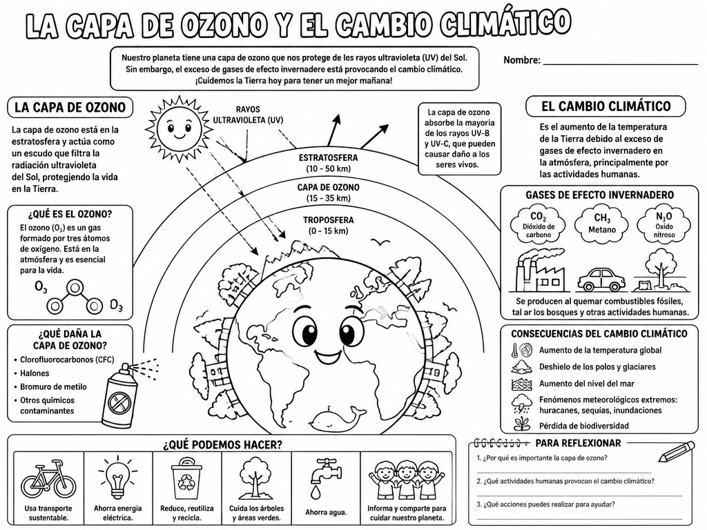 La Capa de Ozono y el Cambio Climático