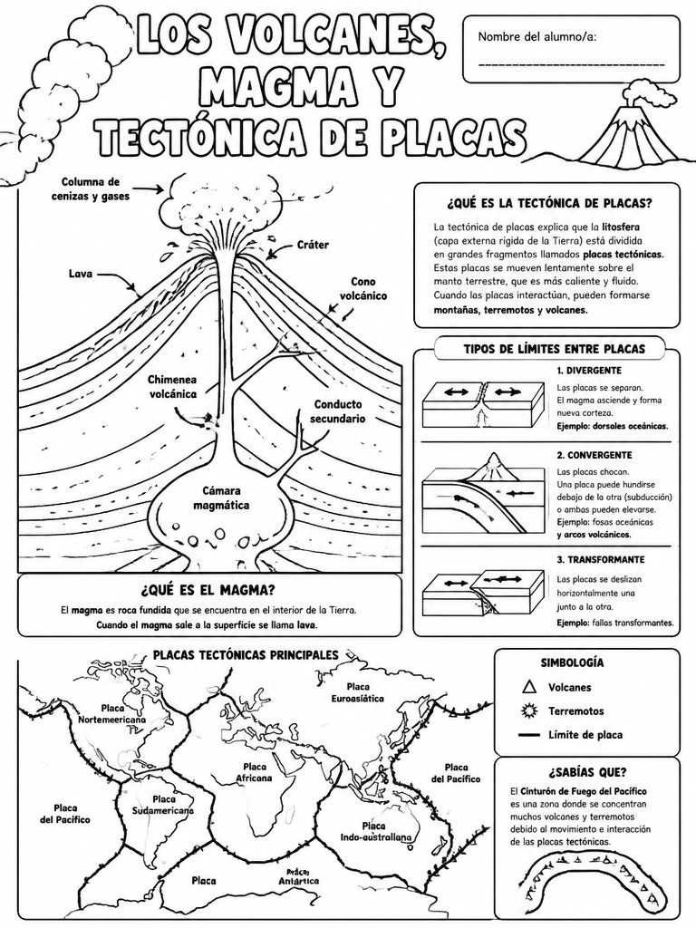 Los Volcanes, Magma y Tectónica de Placas